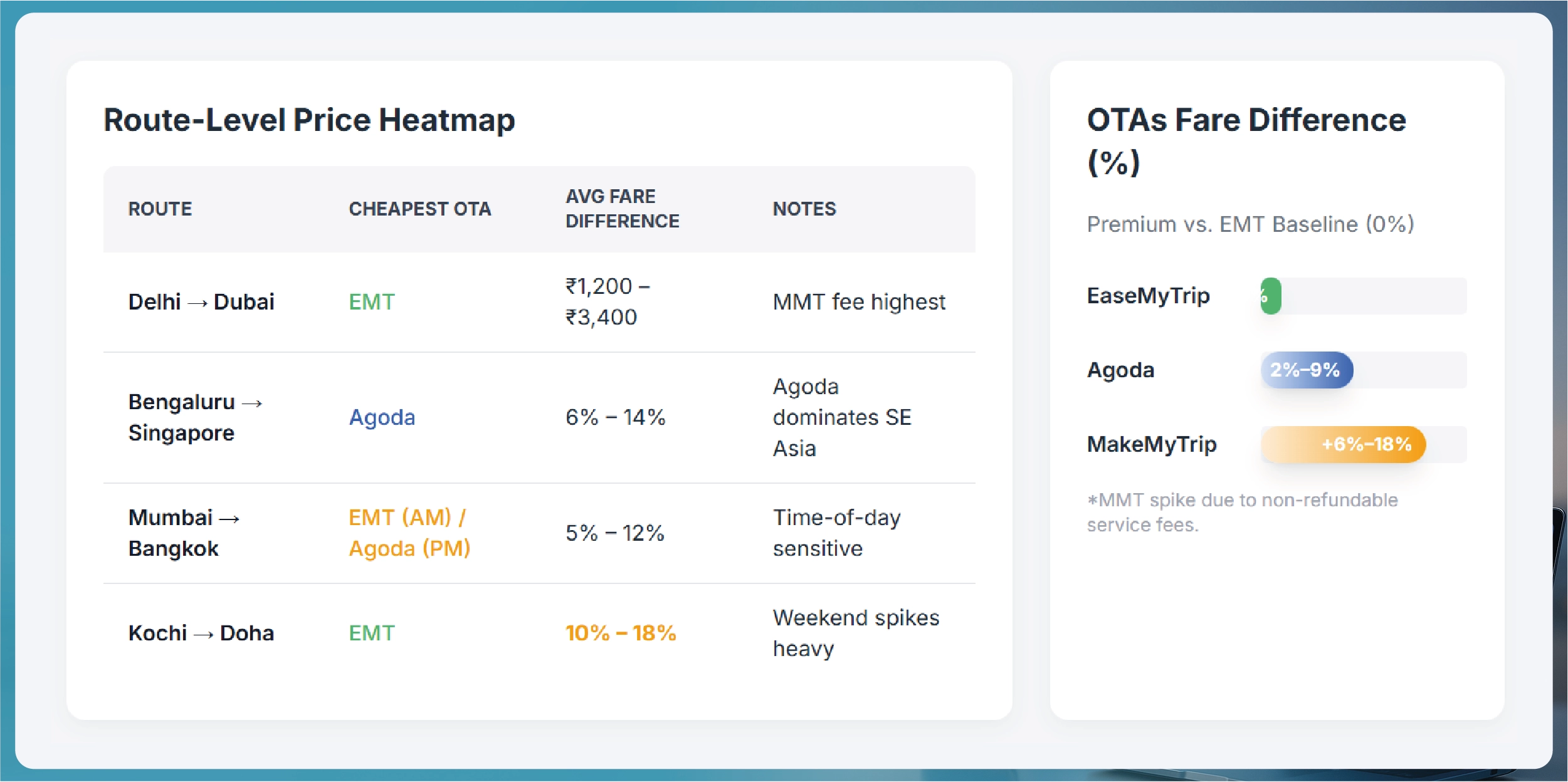 Navratri Mega Sale Price Tracking